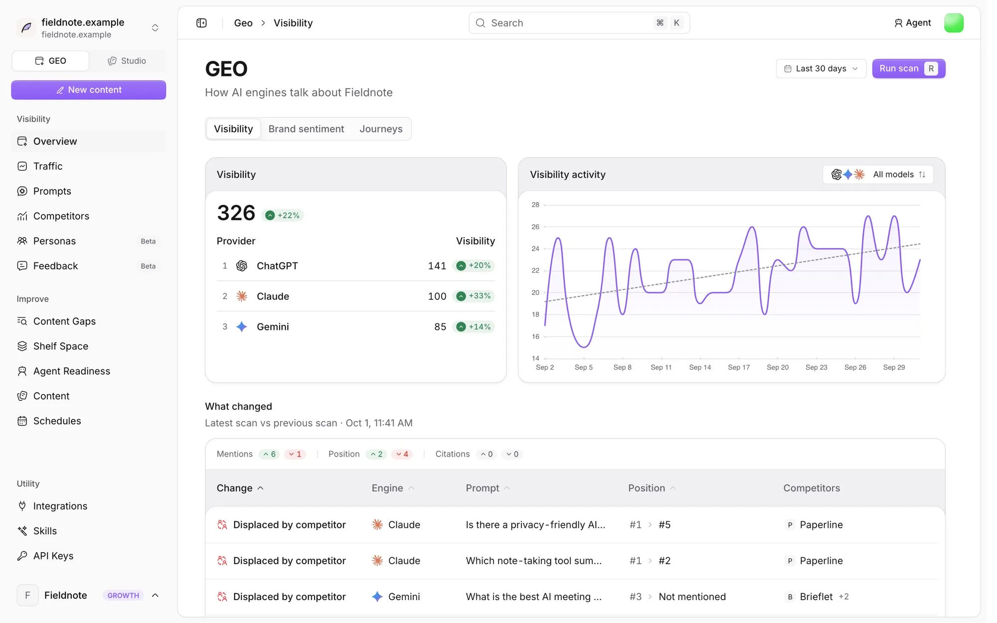 Notra GEO overview with visibility by engine and what changed